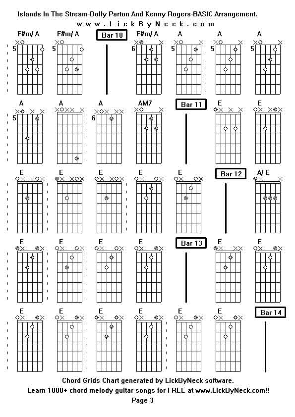 Chord Grids Chart of chord melody fingerstyle guitar song-Islands In The Stream-Dolly Parton And Kenny Rogers-BASIC Arrangement,generated by LickByNeck software.